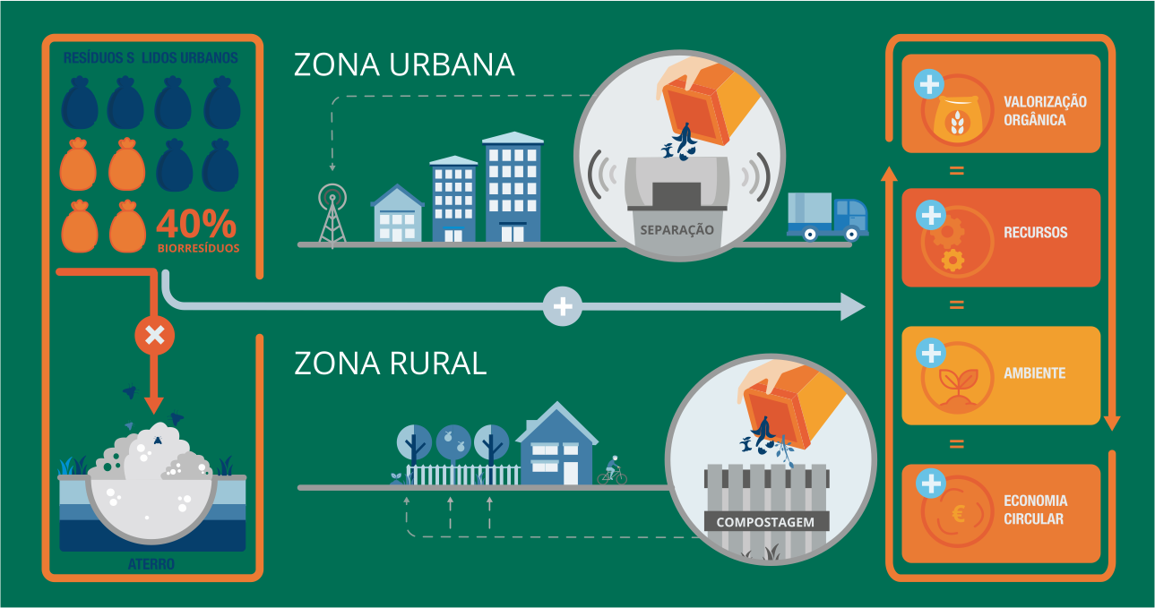 Projeto Viana Abraça